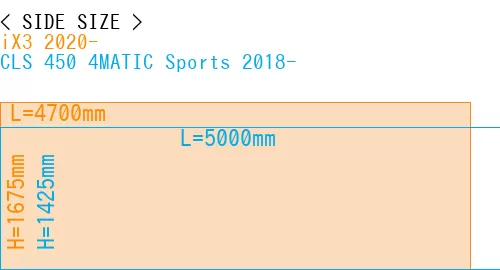 #iX3 2020- + CLS 450 4MATIC Sports 2018-